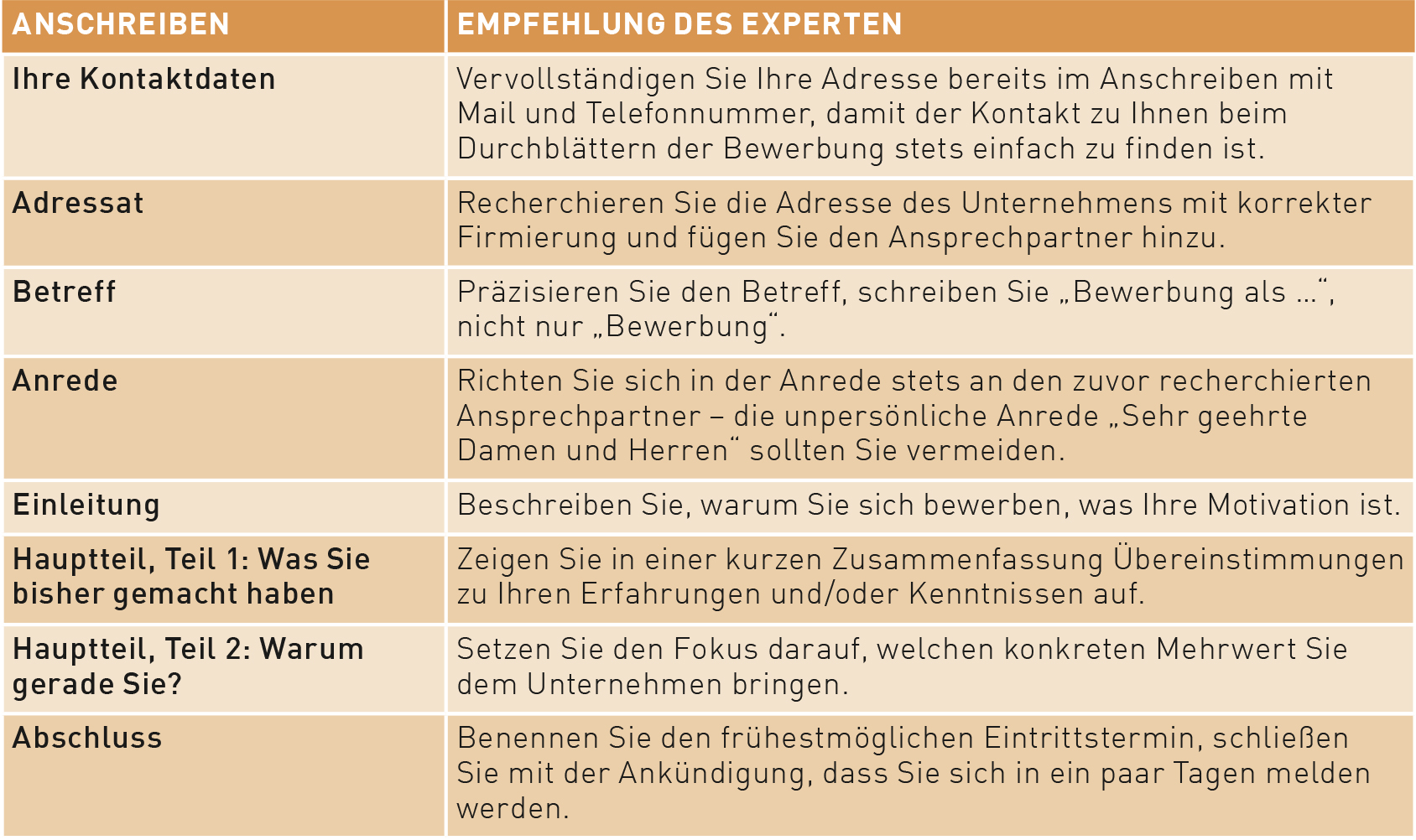 Bewerbungsunterlagen-Checkliste Schritt 2 Bewerbungsunterlagen-Checkliste Schritt 2
