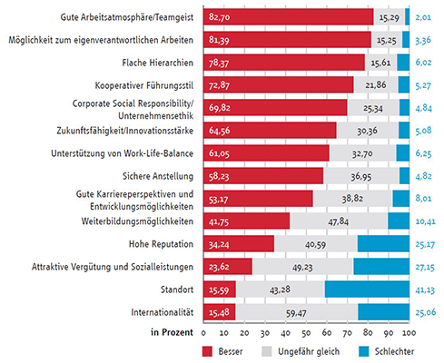 Tabelle Karrieretag Familienunternehmen Tabelle Karrieretag Familienunternehmen