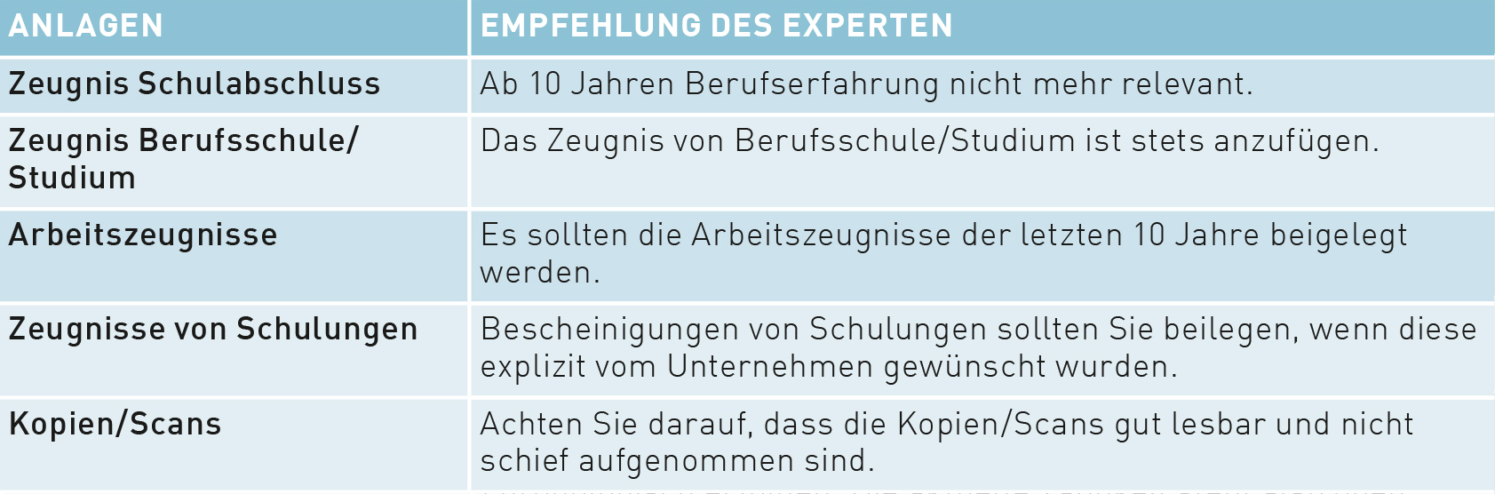 Bewerbungsunterlagen-Checkliste Schritt 4 Bewerbungsunterlagen-Checkliste Schritt 4