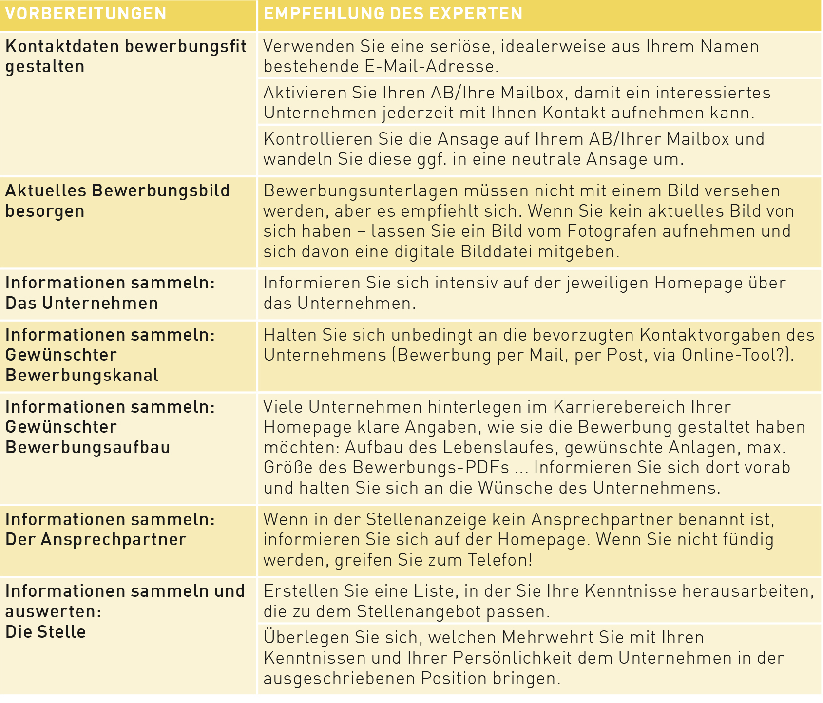 Bewerbungsunterlagen-Checkliste Schritt 1 Bewerbungsunterlagen-Checkliste Schritt 1