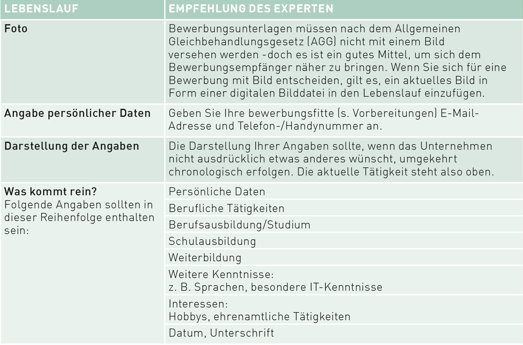 Bewerbungsunterlagen-Checkliste Schritt 3 Bewerbungsunterlagen-Checkliste Schritt 3
