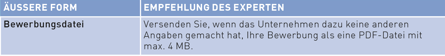 Bewerbungsunterlagen-Checkliste Schritt 5 Bewerbungsunterlagen-Checkliste Schritt 5