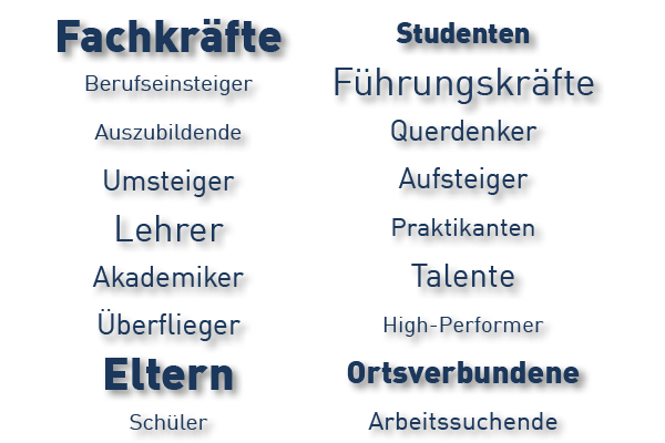 PROFFILE Firmenguide - Zielgruppe PROFFILE Firmenguide - Zielgruppe