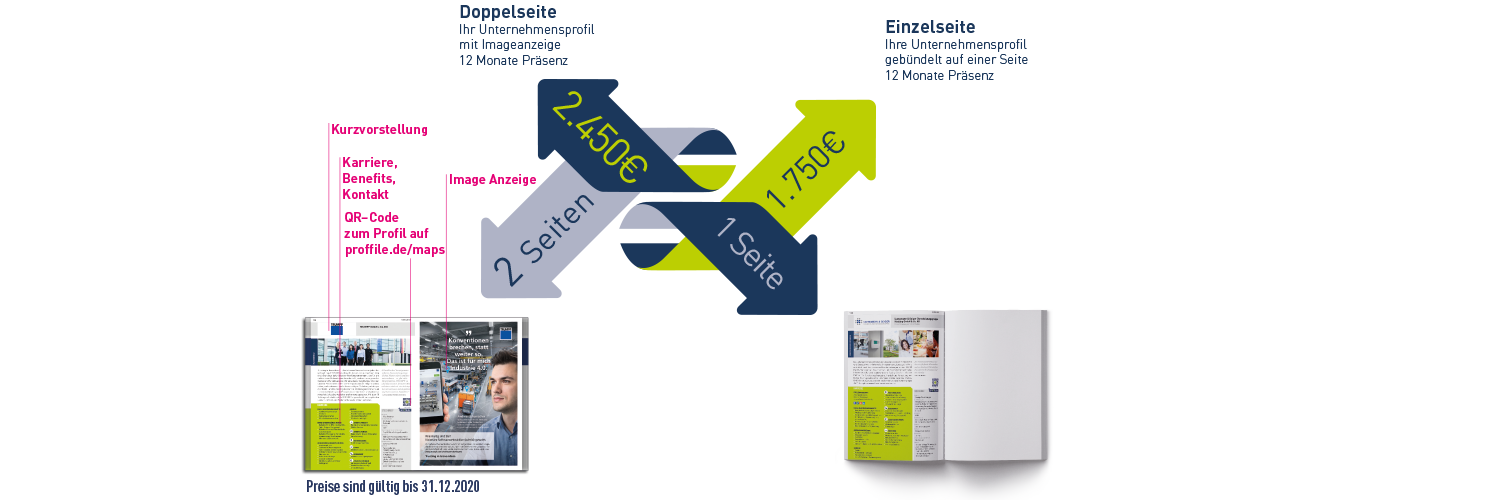 Investition für Firmenguide Investition für Firmenguide