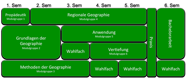 Interview zum Studium Geographie Studienplan Interview zum Studium Geographie Studienplan