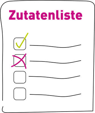 Checkliste